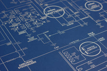 Electric Love Blueprint - A History of Electronic Music