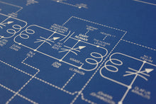 Electric Love Blueprint - A History of Electronic Music