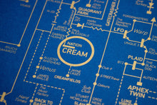 Acid House Love Blueprint - A History of Dance Music and Rave Culture (Blue)
