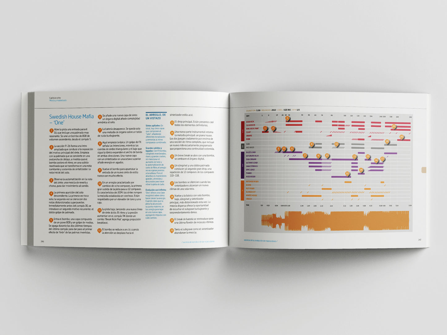 Secretos de la Producción de Música Dance