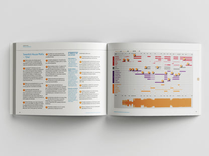 Secretos de la Producción de Música Dance