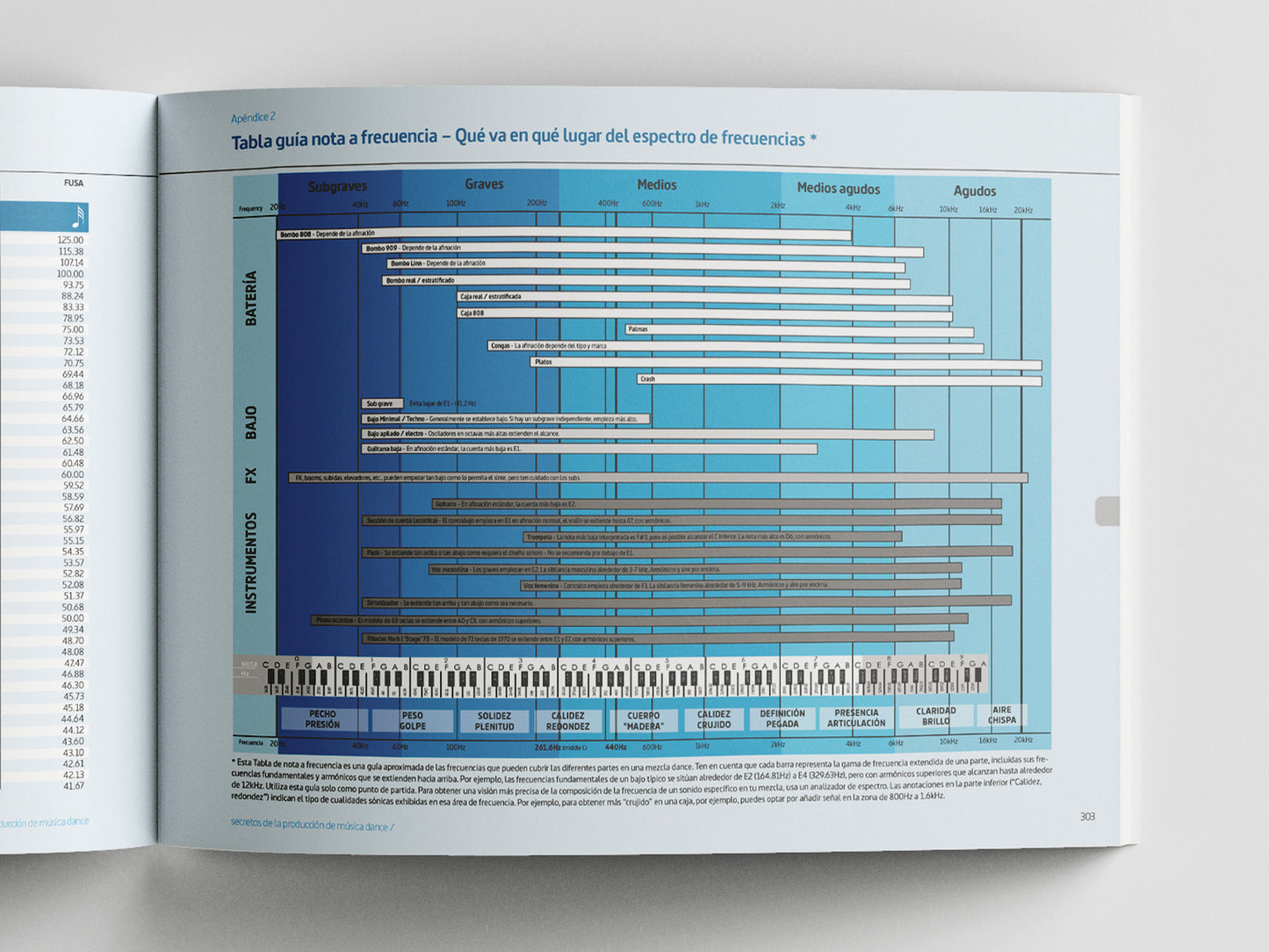 Secretos de la Producción de Música Dance