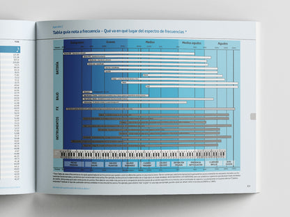 Secretos de la Producción de Música Dance