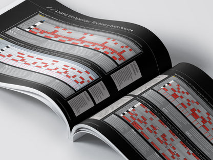 secretos de la produccion de musica dance 