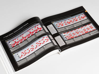 The Secrets Of Dance Music Production Book