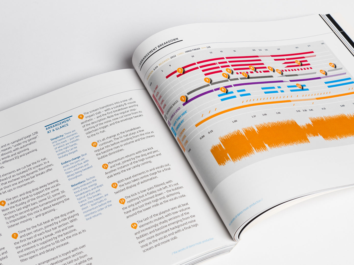 The Secrets Of Dance Music Production Book