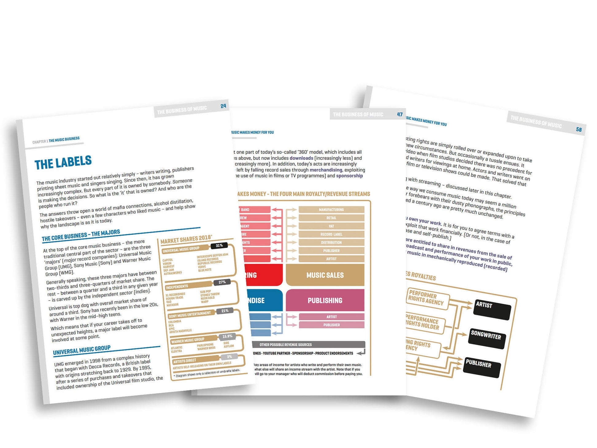 Make Your Music Make Money - Attack Magazine