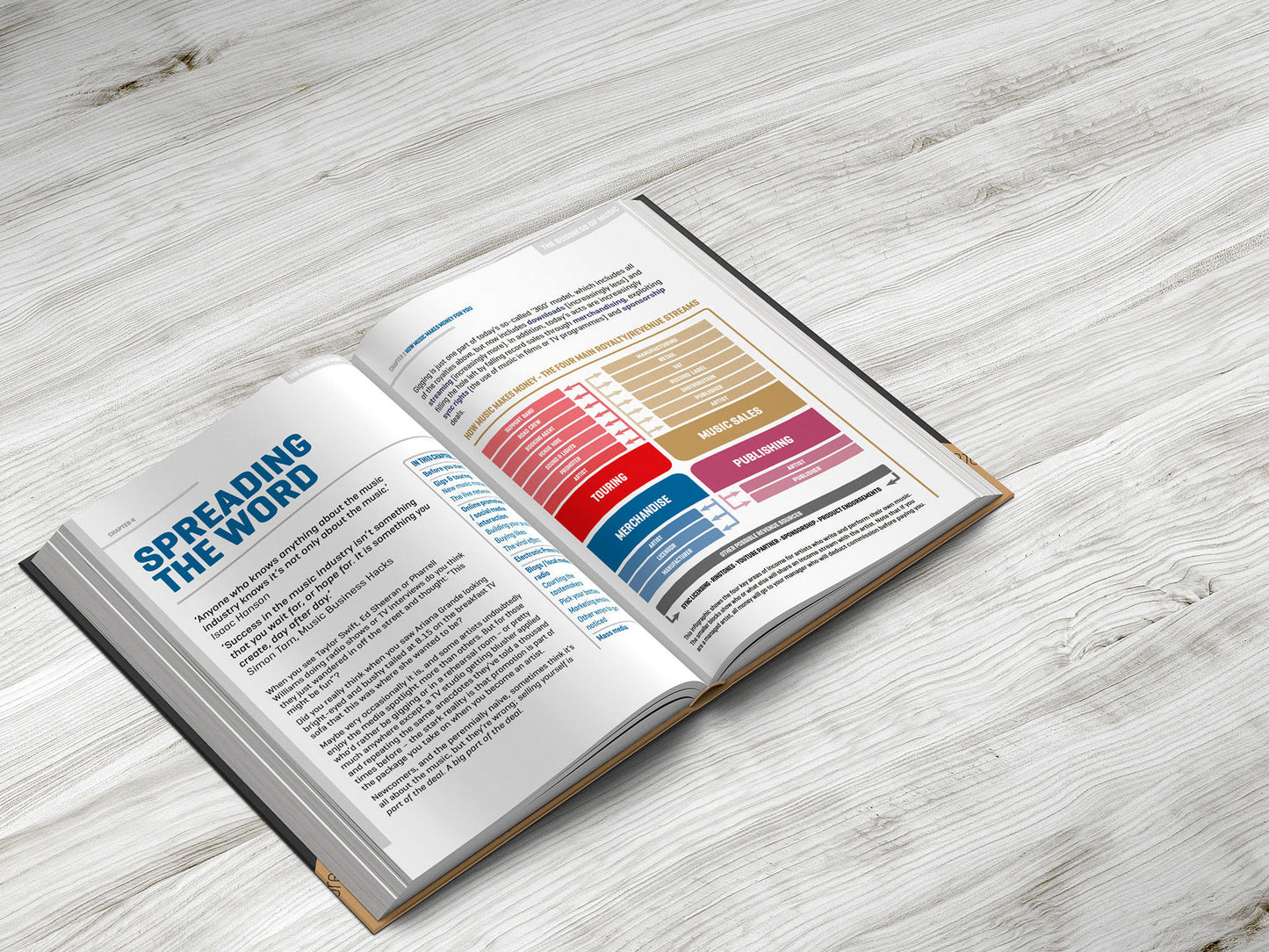 Make Your Music Make Money - Attack Magazine